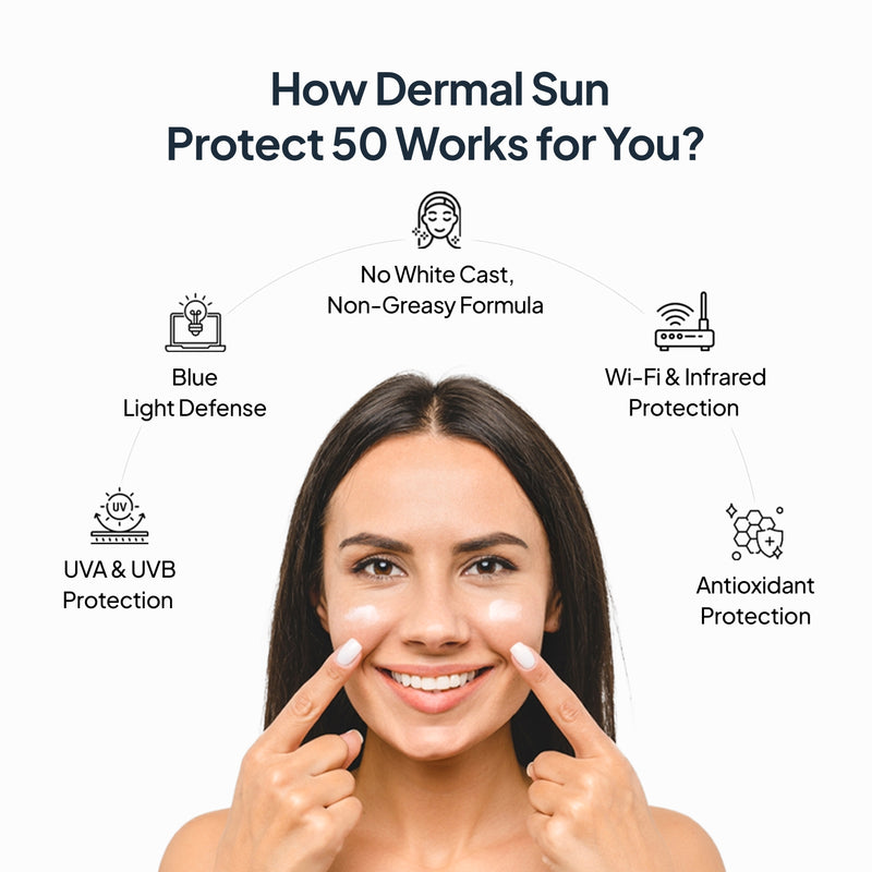 How Miduty Mineral Sunscreen Works?