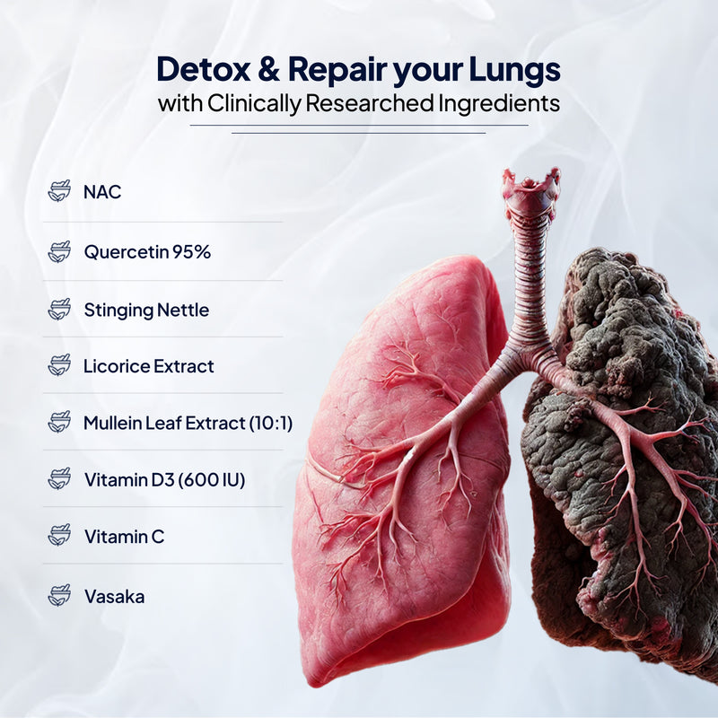 Lung Detox | Lung Cleanse Supplement