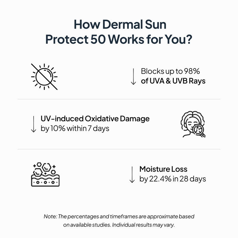 How Miduty SPF 50 Sunscreen Works?
