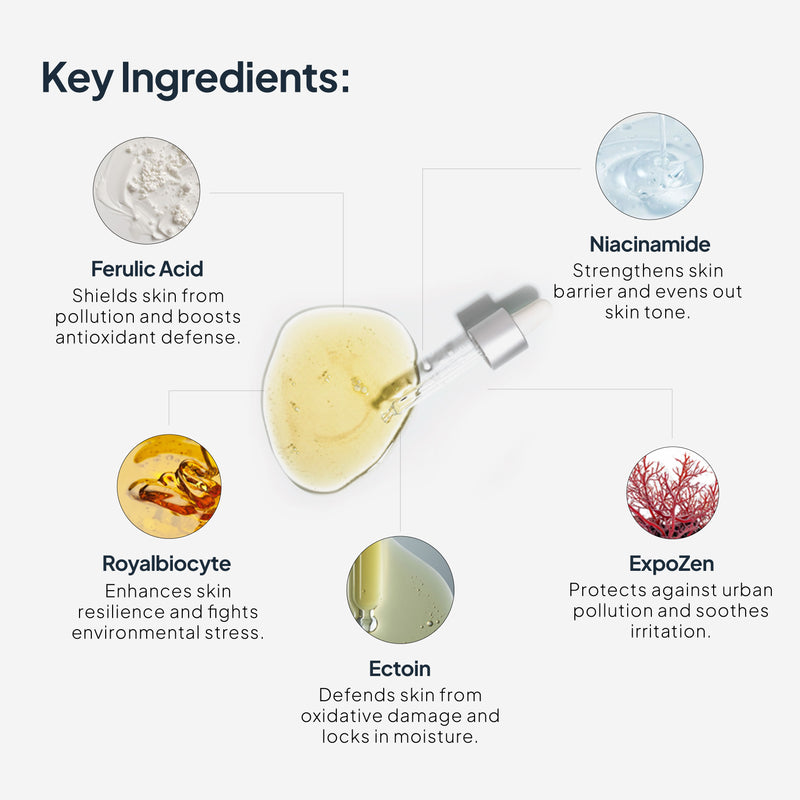 Ultimate Skin Shield Combo