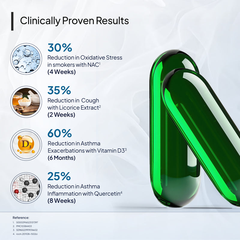 Lung Detox | Lung Cleanse Supplement