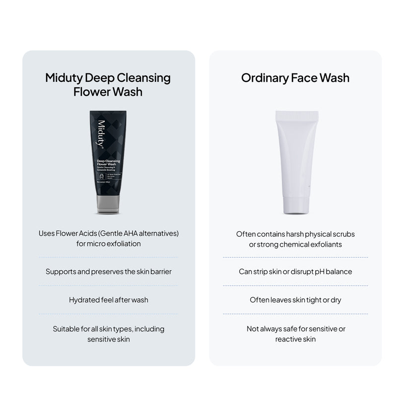 How Miduty Face Wash is different from Ordinary Face Wash in Market?