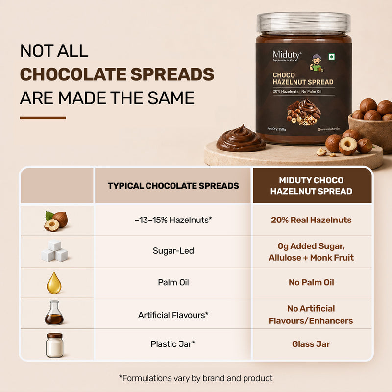 Choco Hazelnut Spread | Sugar-Free