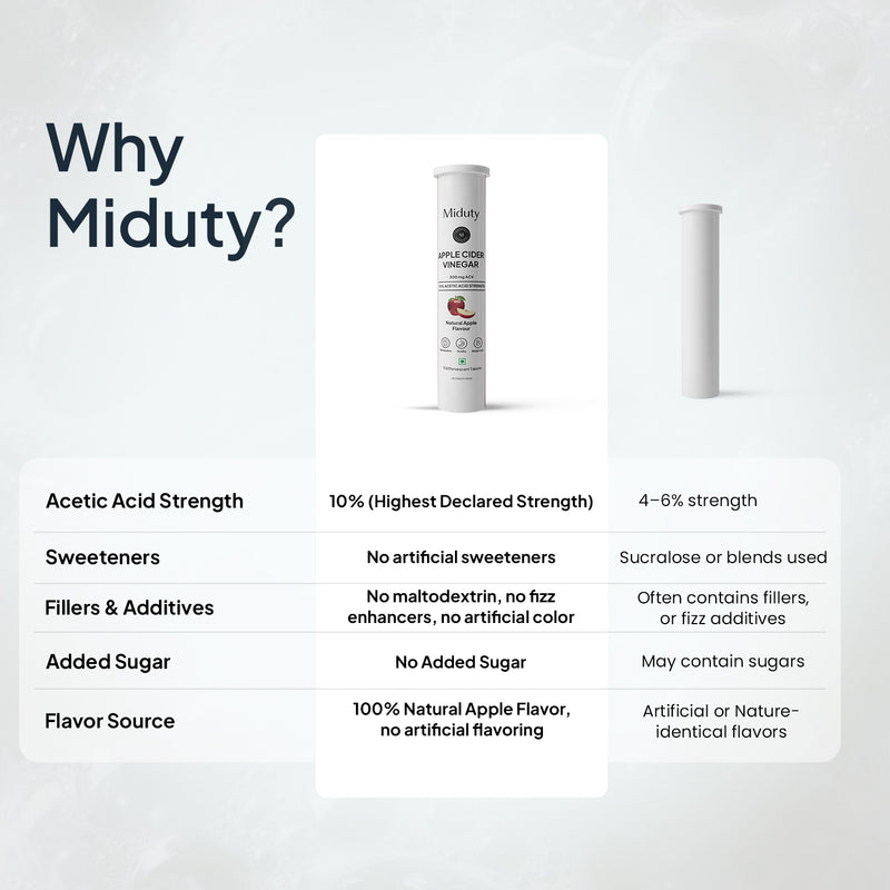 Apple Cider Vinegar Effervescent Tablets | 15 Tabs per Pack | Pack of 2