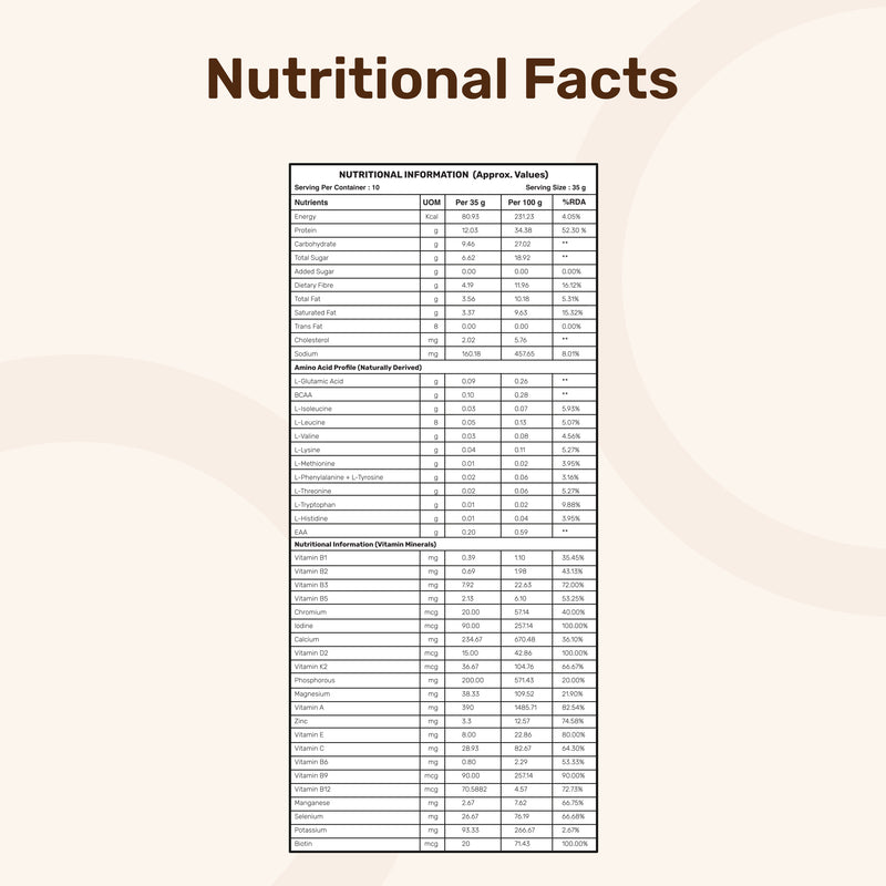 nutritional facts label