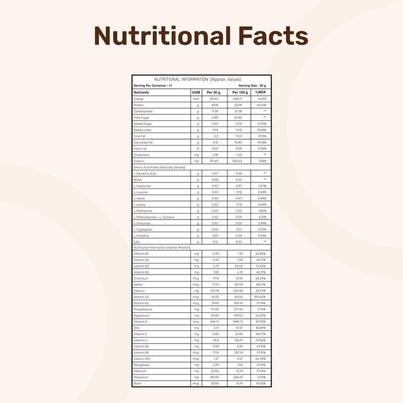 Nutrition Facts label for kids progrow+