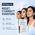 MIDUTY 90-DAY SKIN RESET PROTOCOL