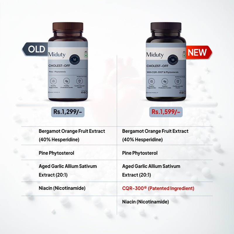 Miduty Cholesterol Care Tablets