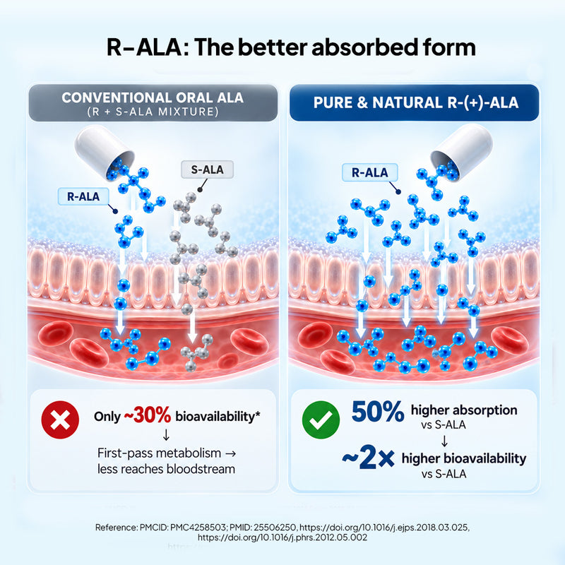 R-ALA 600 MG