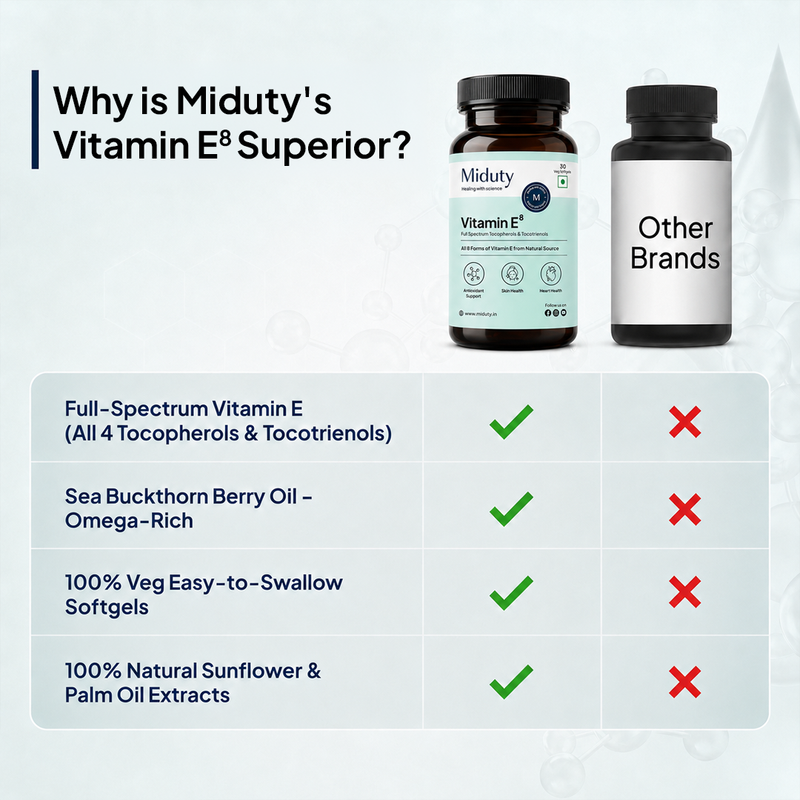 Vitamin E⁸ | Formerly known as Tocopherols & Tocotrienols