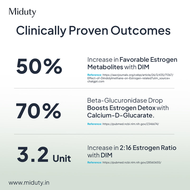 Hormone Reset Bundle