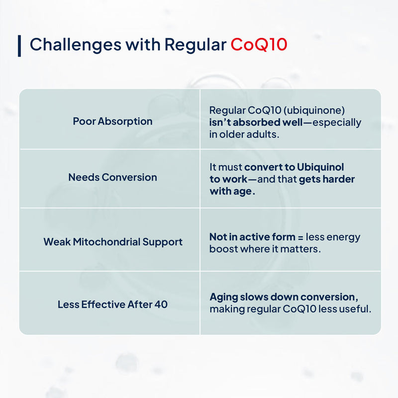 Active CoQ10