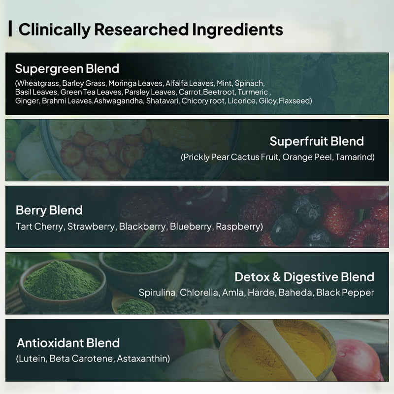 Ingredients in Miduty Supergreens Powder