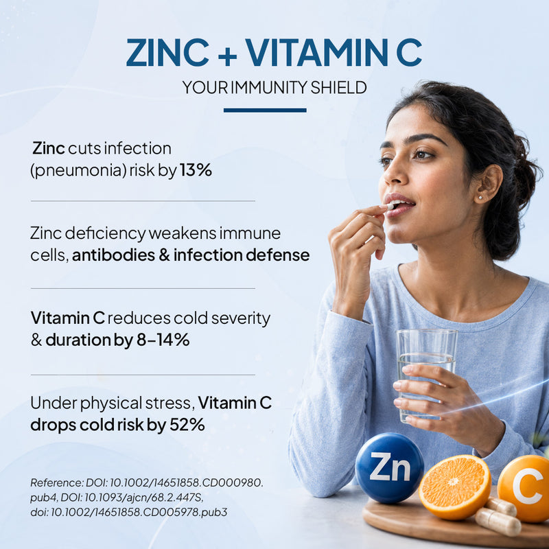 zinc + vitamin C supplement for immunity support