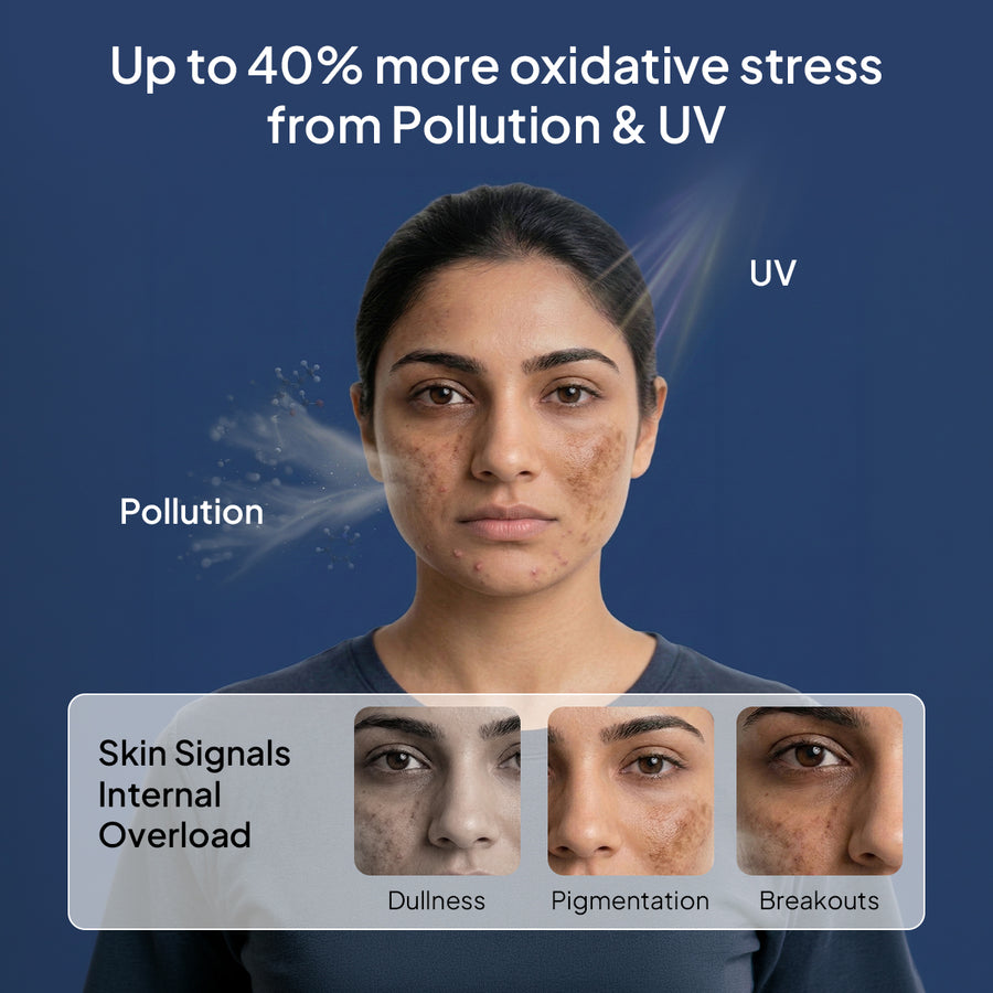MIDUTY 90-DAY SKIN RESET PROTOCOL