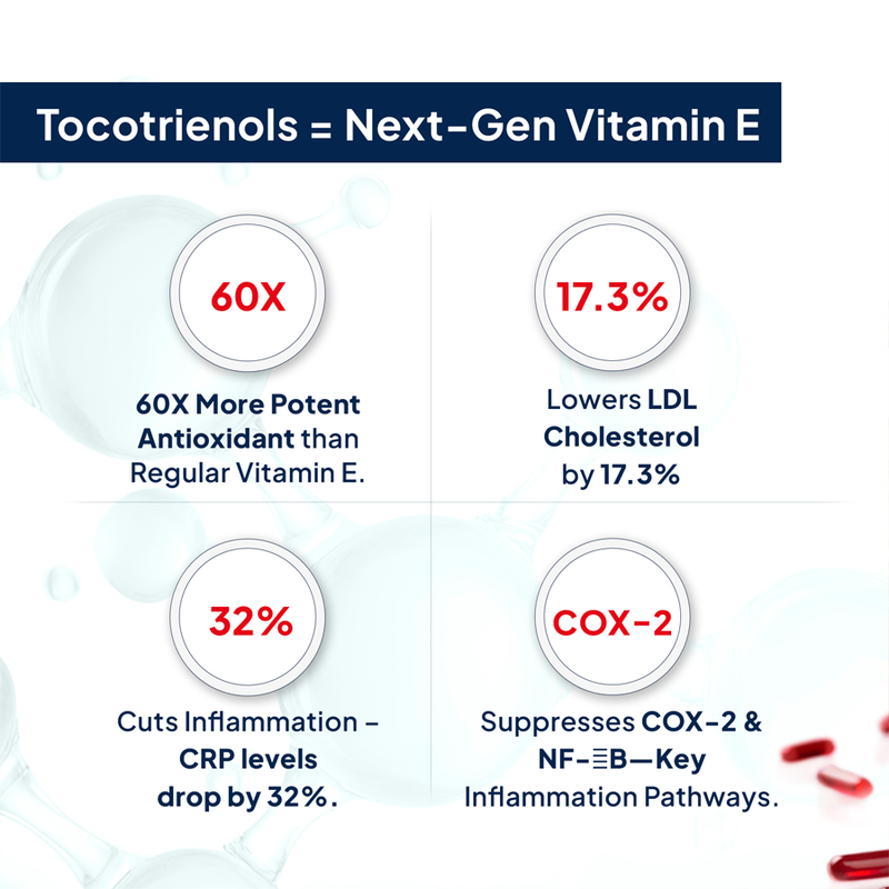 Vitamin E⁸ | Formerly known as Tocopherols & Tocotrienols