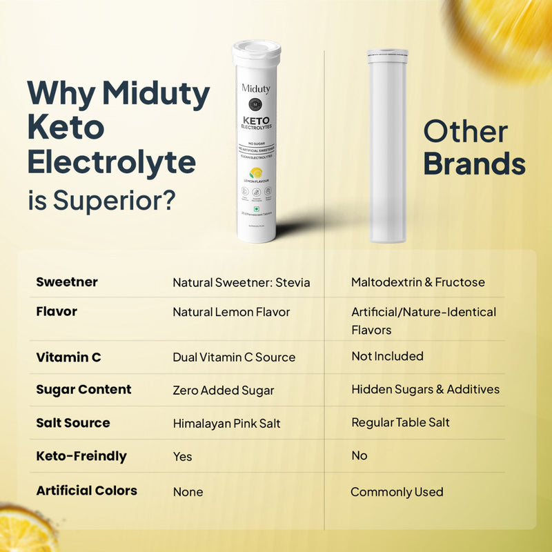 Why Miduty Electrolyte Energy Drink is better than others?
