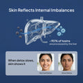 MIDUTY 90-DAY SKIN RESET PROTOCOL