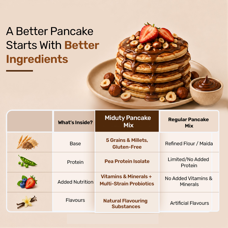 a better pancake starts with better ingredient - Miduty pancake vs regular pancake mix