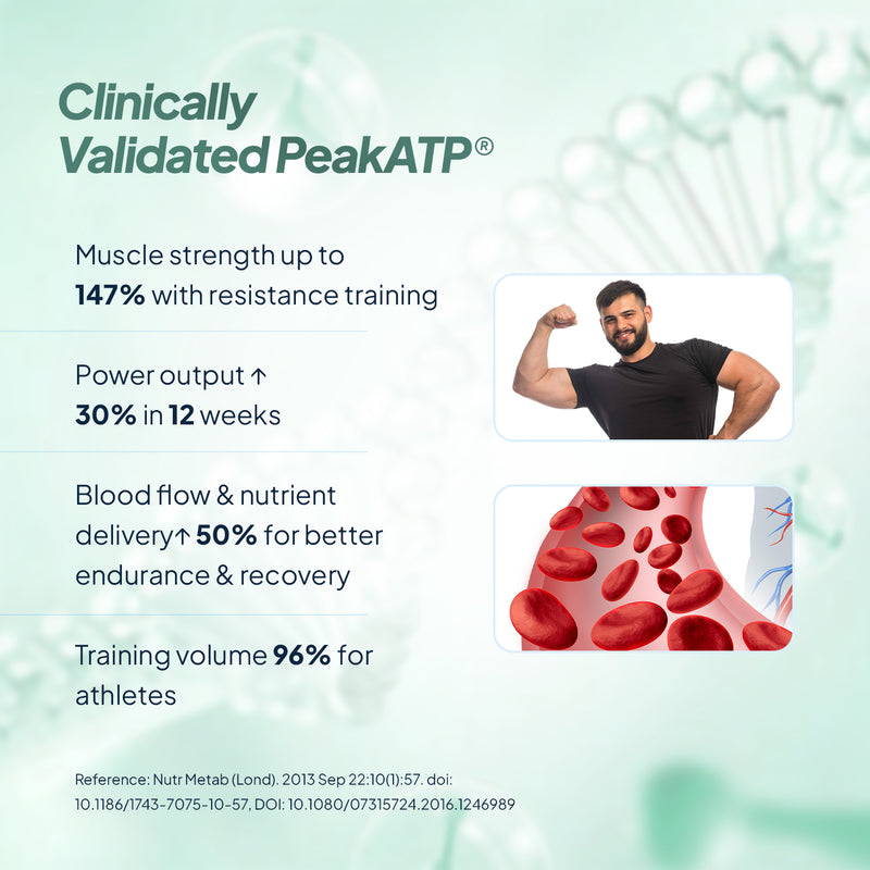 Benefits of PEAK ATP® used in Miduty Blue Spirulina Tablets