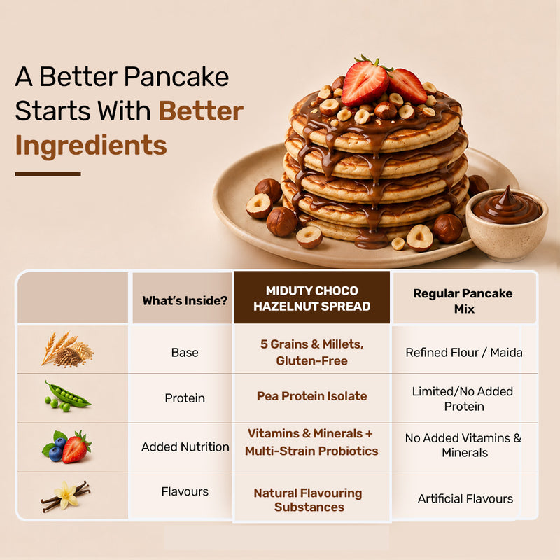 Kids Pancake Mix | Choco Banana Pancake