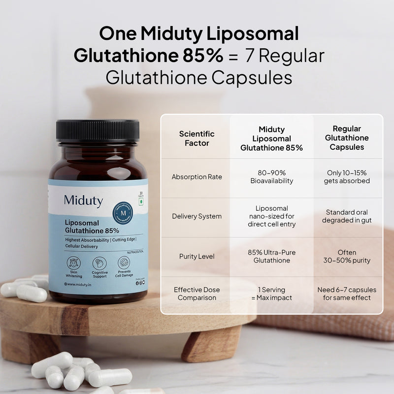 Liposomal Glutathione 85% | Next-Gen Glutathione