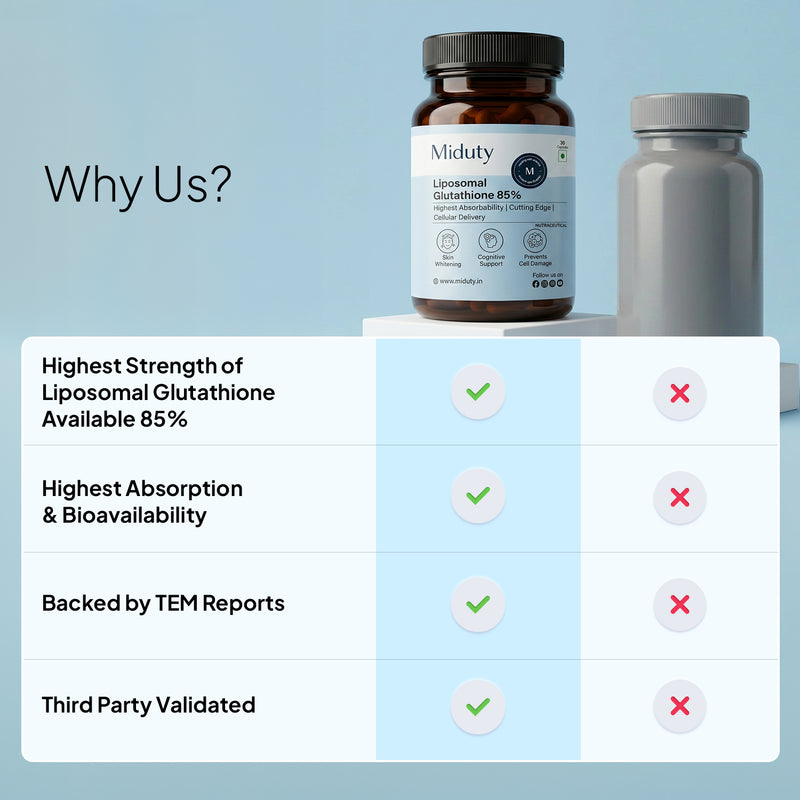 Liposomal Glutathione 85% | Next-Gen Glutathione