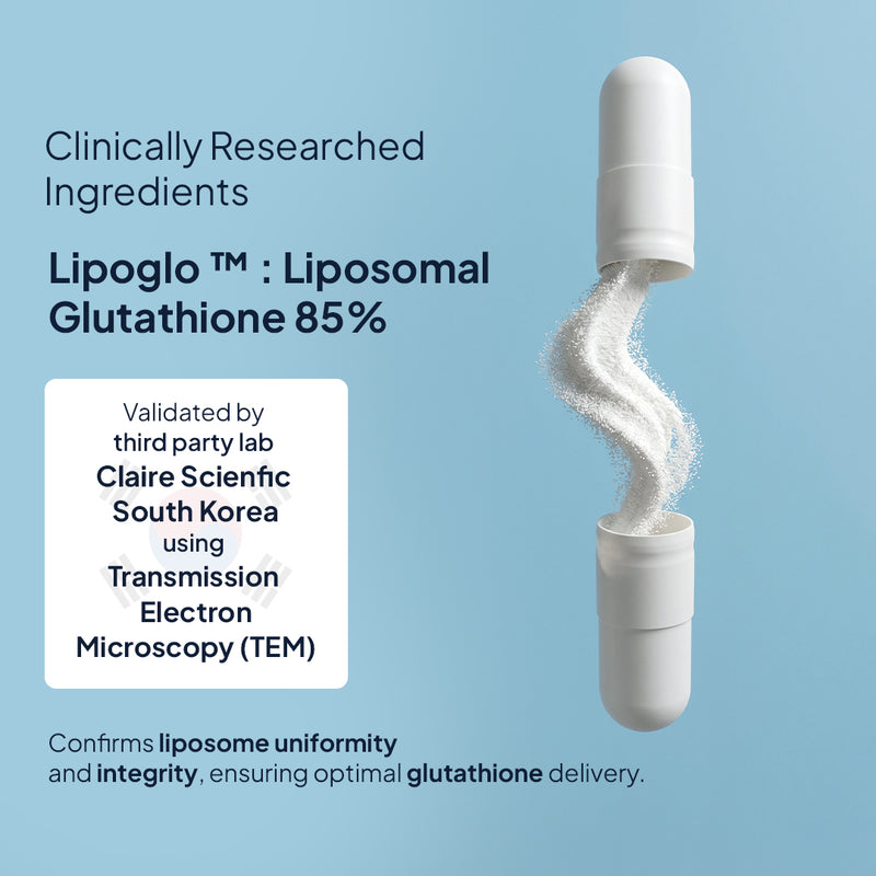 A liposomal supplement capsule shown open on a light blue background, with white powder swirling out. Text on the left reads 'Clinically Researched Ingredients' and 'Lipoglo ™ : Liposomal Glutathione 85%', with a validated third-party lab claim box below.