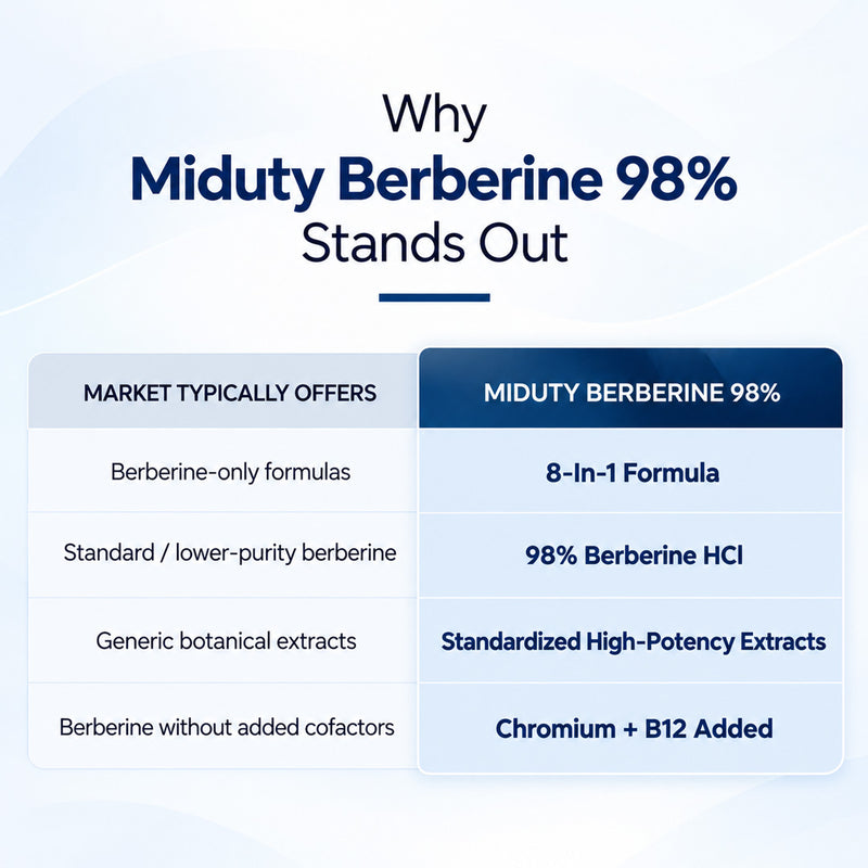 BERBERINE 98%