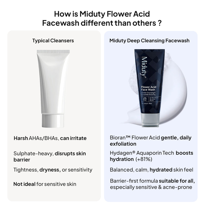 Miduty Deep Cleansing Face wash