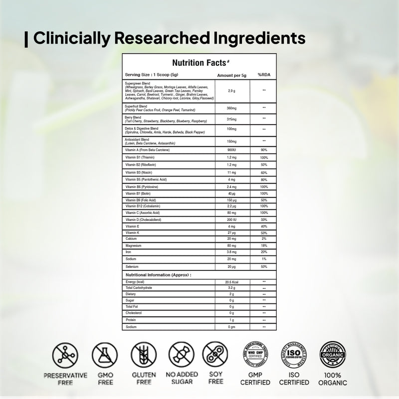 Clinically Researched Ingredients in Miduty Supergreens Powder