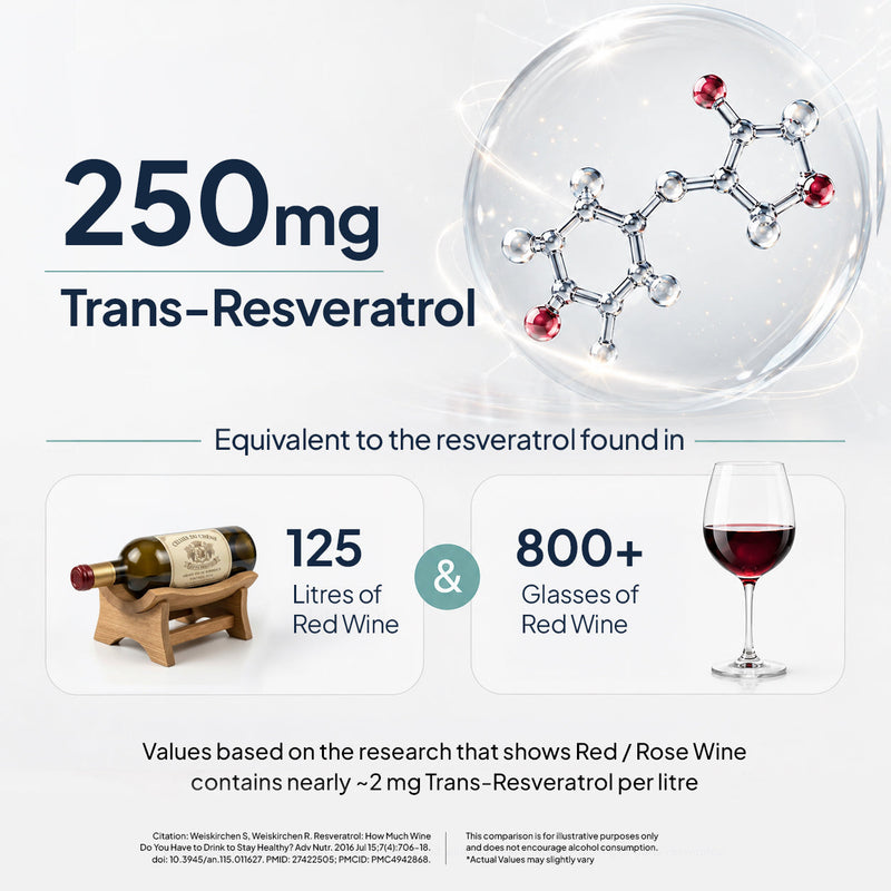 Stop Aging | Trans-Resveratrol 99% | Antioxidant Supplement for Skin