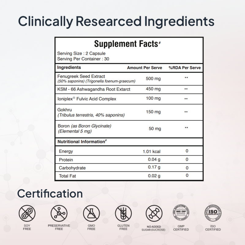 Miduty Testosterone Booster Supplement Facts