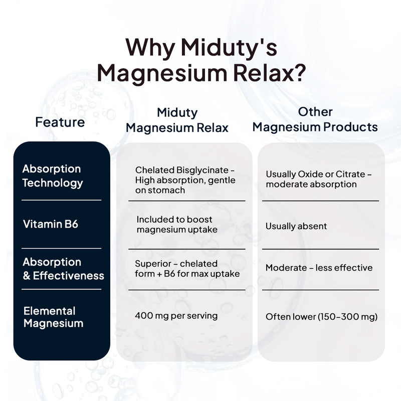 Magnesium Relax
