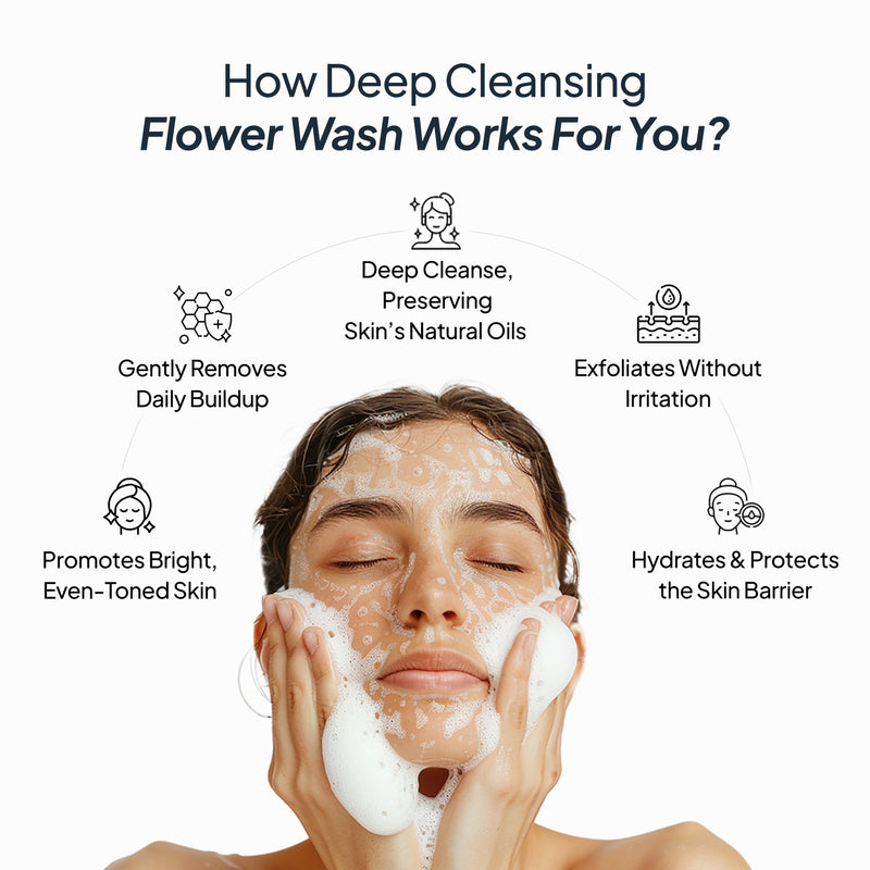 How Miduty Exfoliating Face Wash Works?