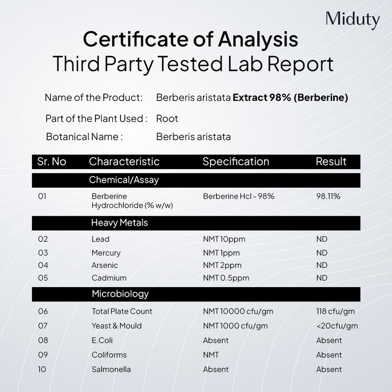 Third Party Tested Lab Reports of Miduty Berberine HCL Supplement