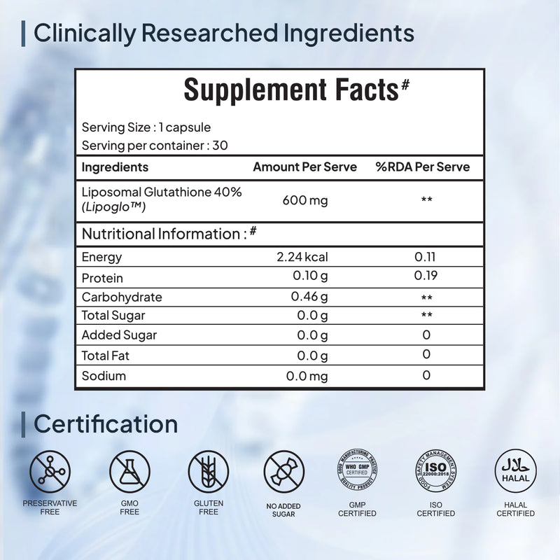 Clinically Researched ingredietns of Liposomal glutathione