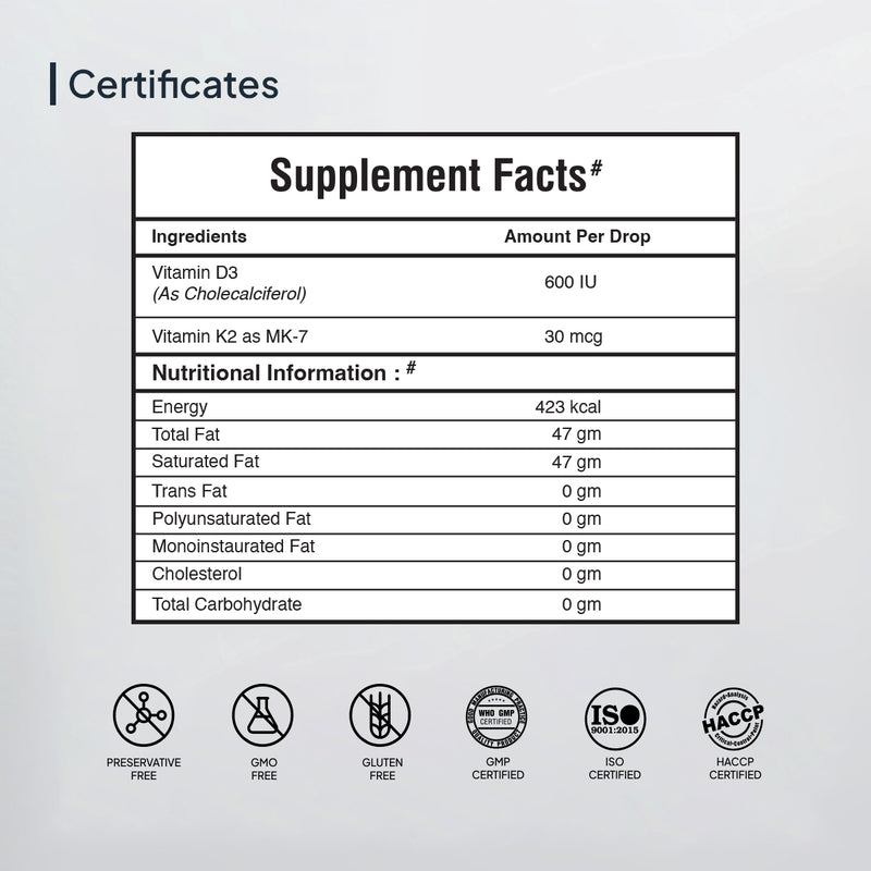 Supplement Facts of Miduty Vitamin D3 Drops