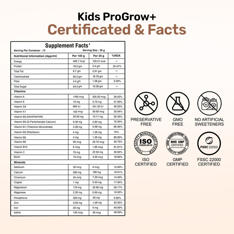 Miduty ProGrow+ Supplement Facts - Protein Powder for Kids