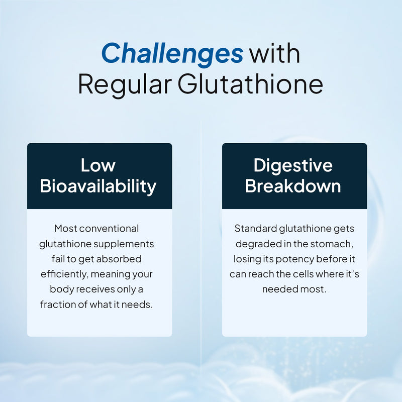 Challanges with Regular Glutathione for Skin Whitening