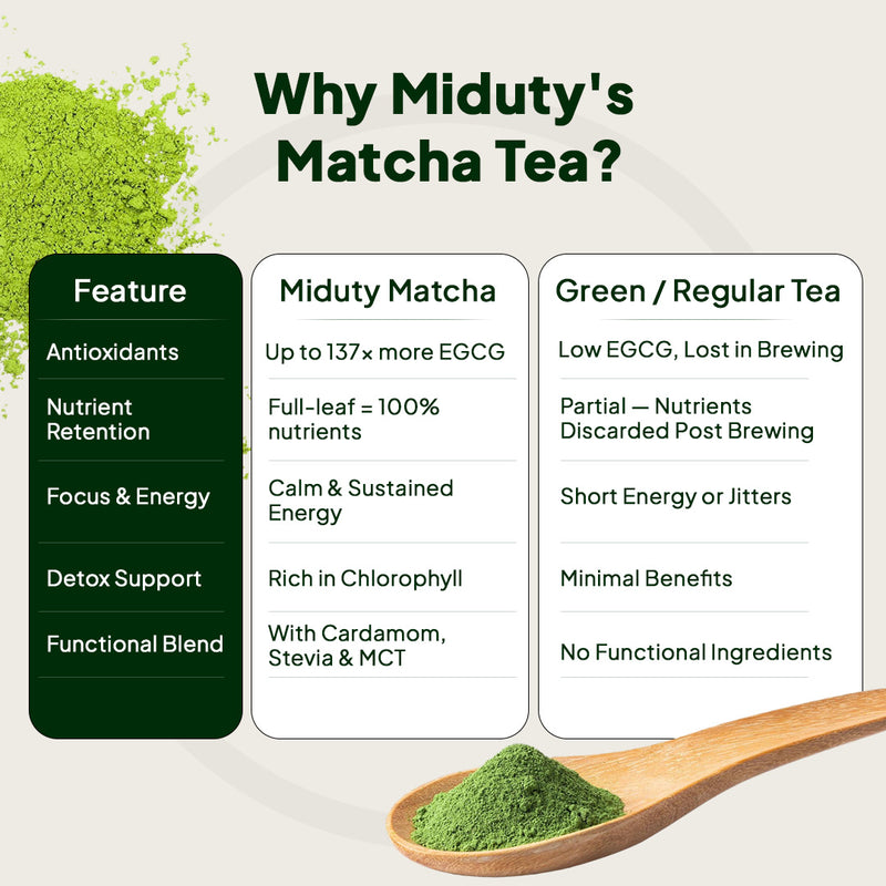 Matcha Tea