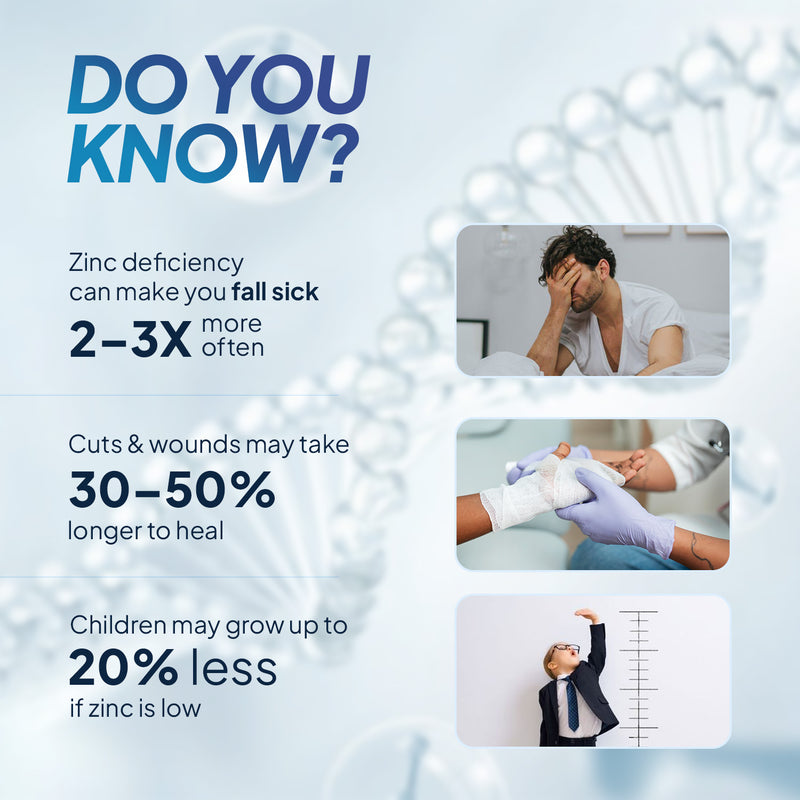 Facts About Zinc Deficiency in People