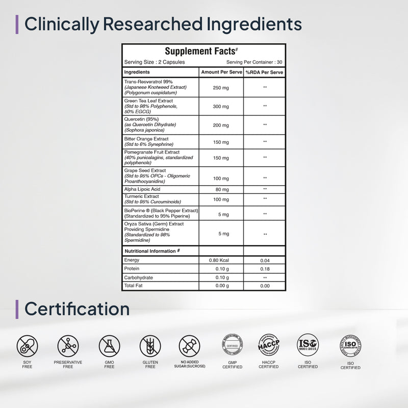 Supplement Facts Label