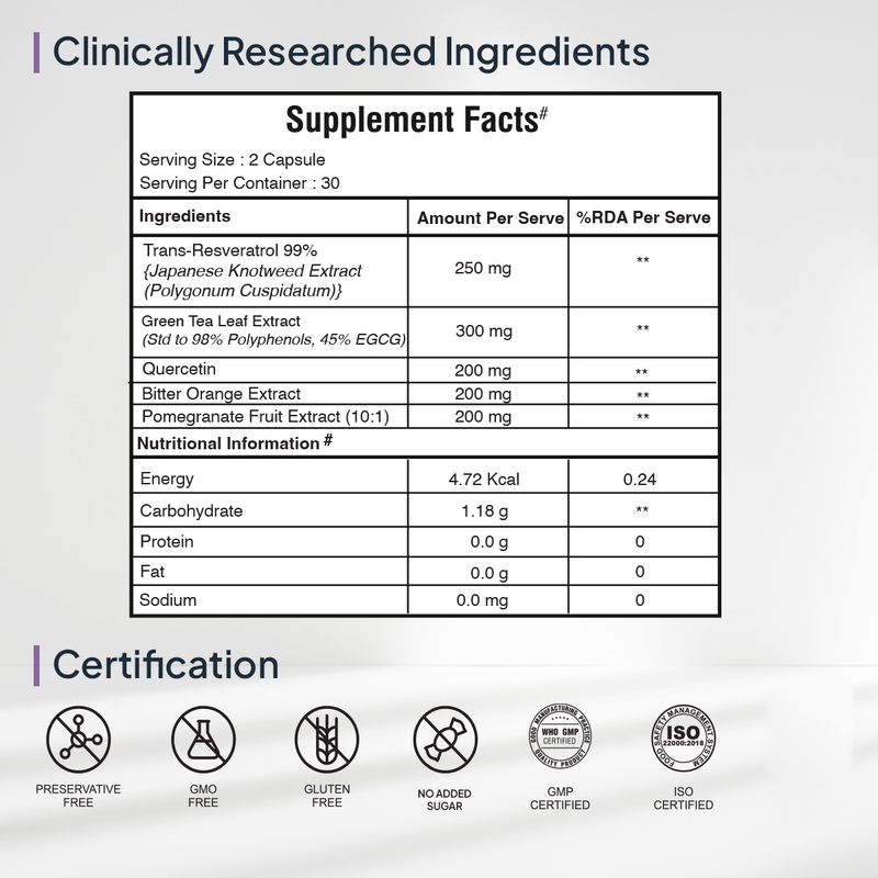 Supplement Facts of Miduty Antioxidant Tablets