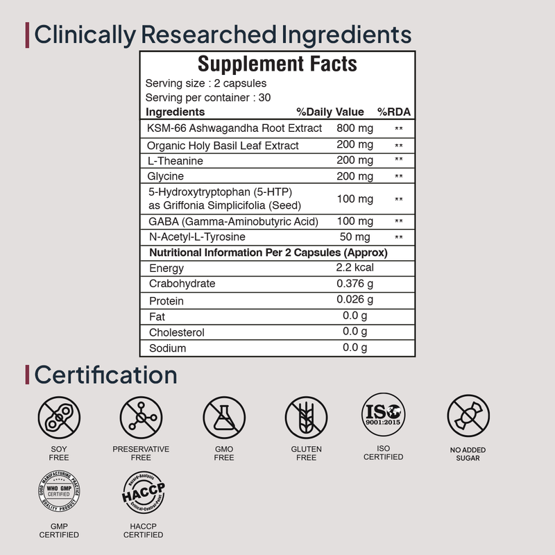Anxiety + Anger + Mood + Calm