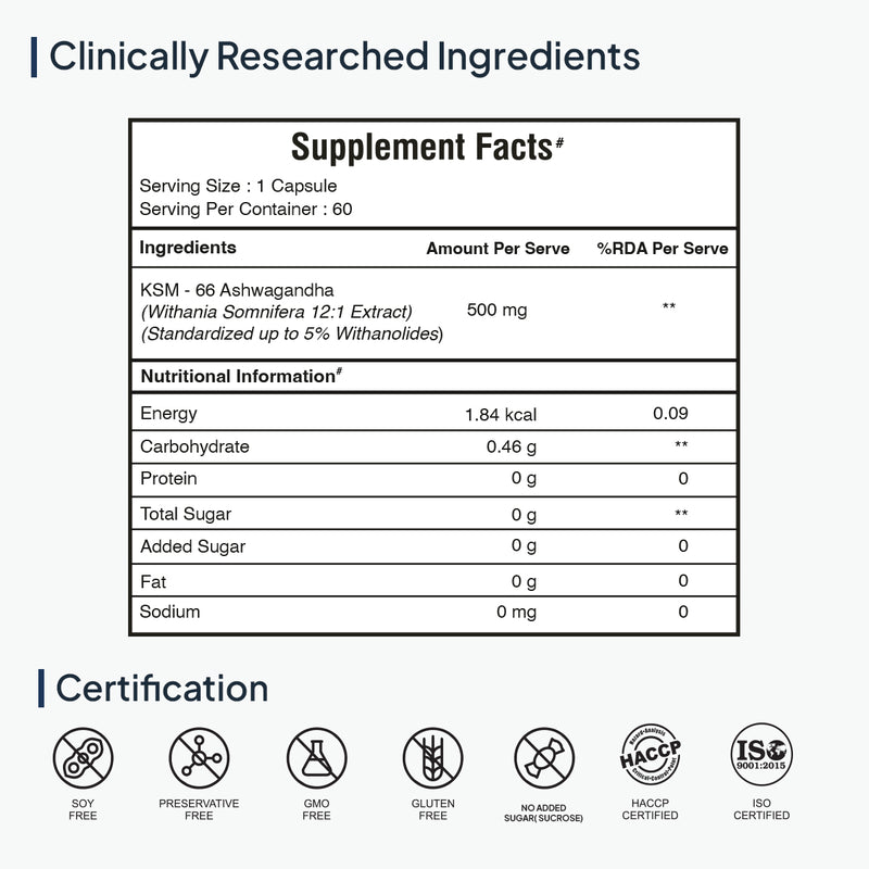 Fact Sheet of Miduty Ashwagandha Capsules