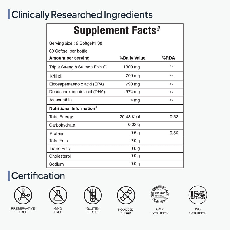 Krill Omega Complex | Powered By Salmon Fish, Astaxanthin & Antarctic Krill Oil