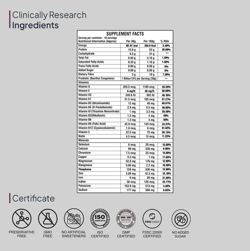 Ingredients in Miduty Whey Protein Shake for Weight Loss