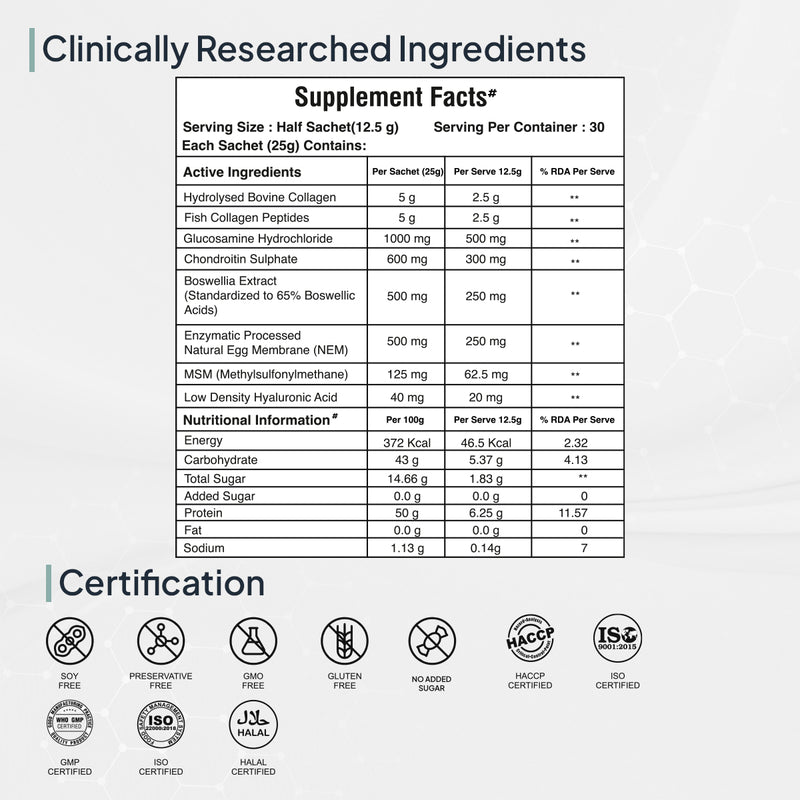 Joint Matrix (Formerly Build Joints Back)