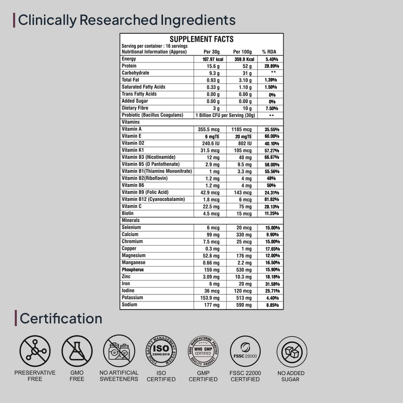 Ingredients in Miduty Whey Protein Powder In India